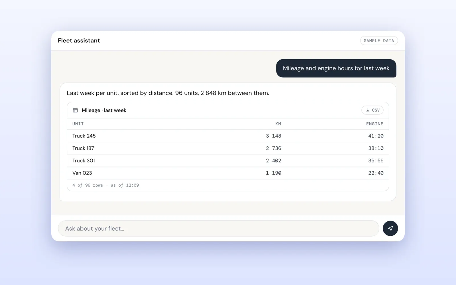 FleetAI answering a mileage question with a table of units, kilometres and engine hours