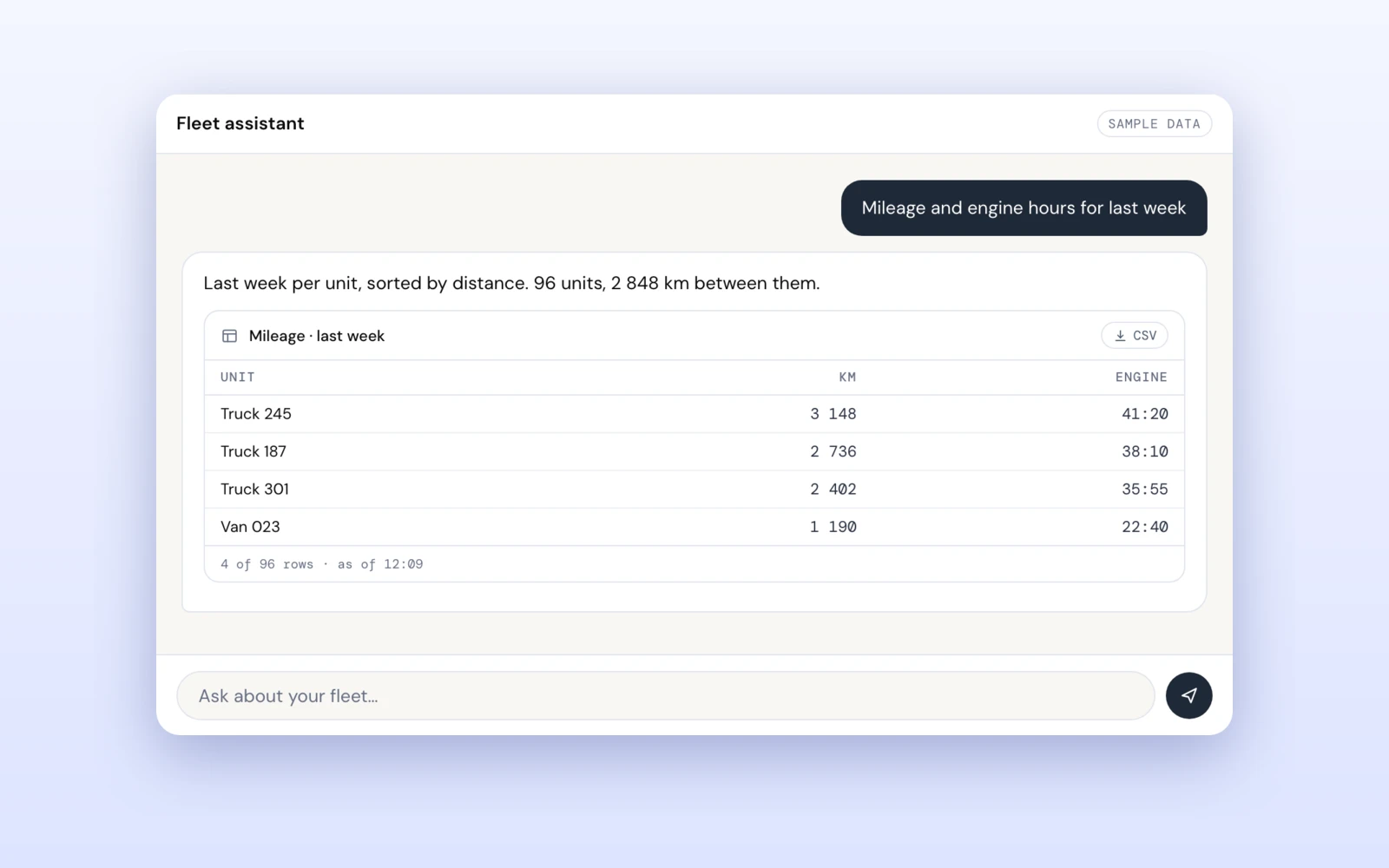 FleetAI answering a mileage question with a table of units, kilometres and engine hours, and a CSV button