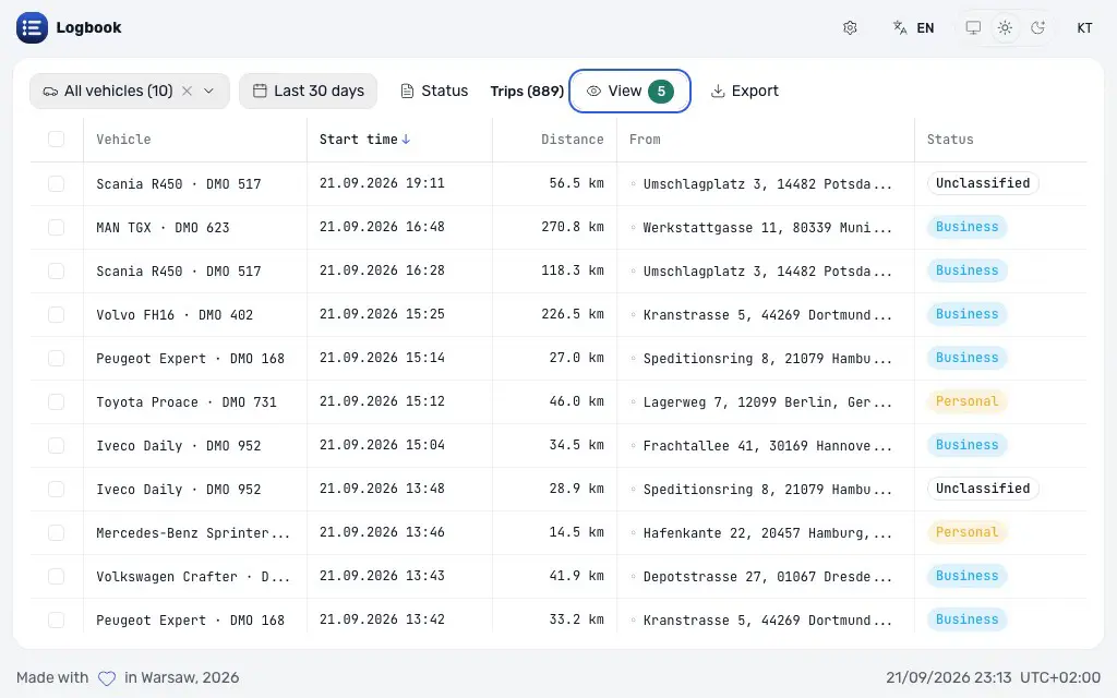 Logbook listing a demo fleet's month as 889 trips — vehicle, start time, distance, the address it left from and whether it has been booked as business or personal — then the classification filter narrowing to the 537 business trips, the column chooser, and three trips ticked for classifying in one go