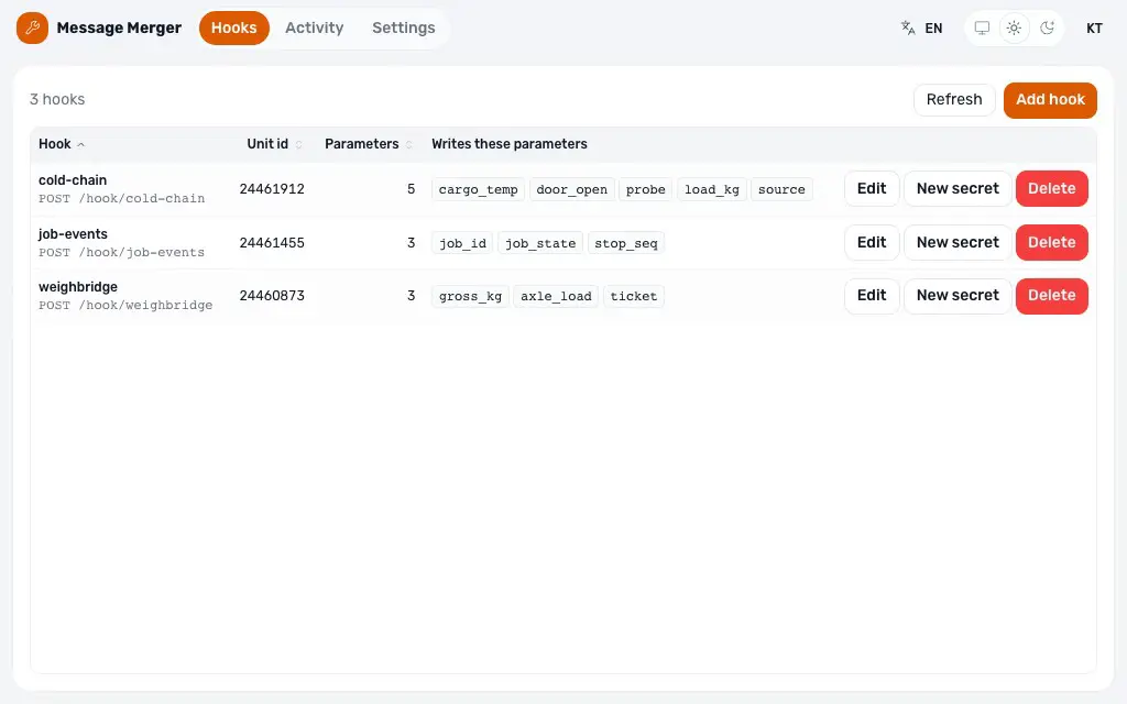 Message Merger's admin: three webhook senders, each with the Wialon unit it writes to and the parameter names it may set, then one sender's mapping — JSON paths turned into cargo_temp, door_open, probe and load_kg — and the queue counting what has been buffered, imported and retried